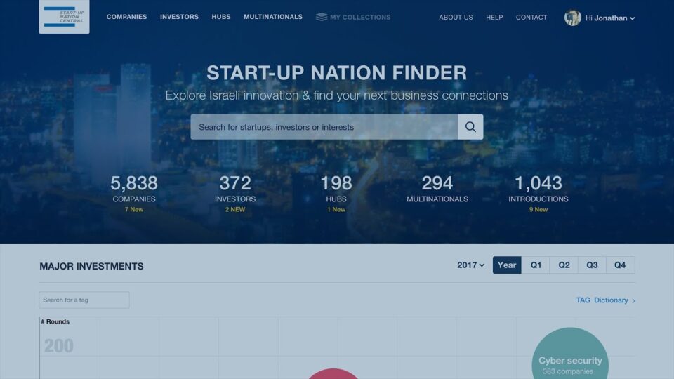 Start-Up Nation’s Finder Short Guide