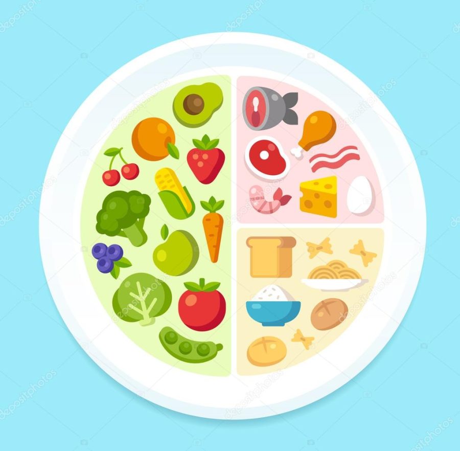 Healthy food chart
