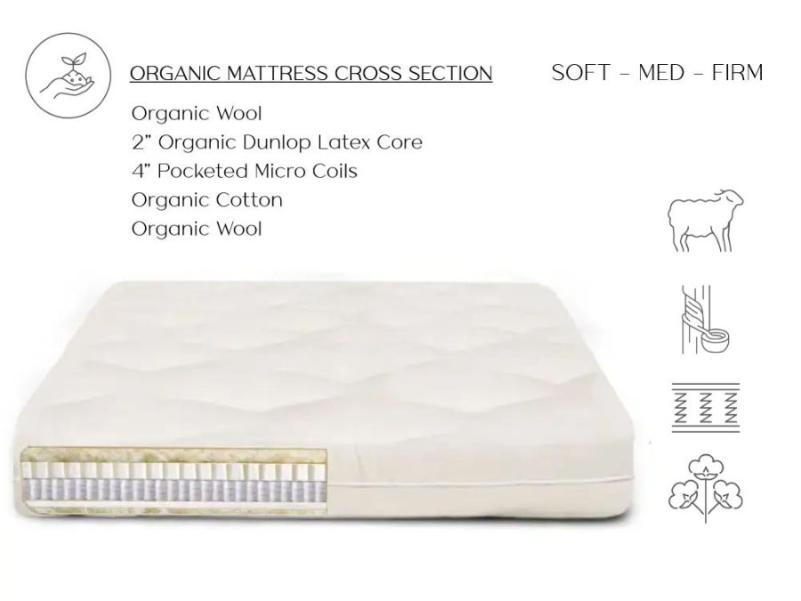 Eco-Wool Best Wool Mattress - Best Mattress Wool Latex & Microcoils - The Futon Shop