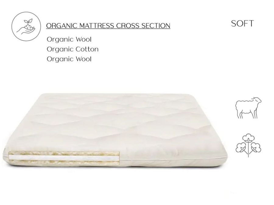 Organic Cotton Mattress Topper With Wool - Cotton Mattress Topper Soft - The Futon Shop