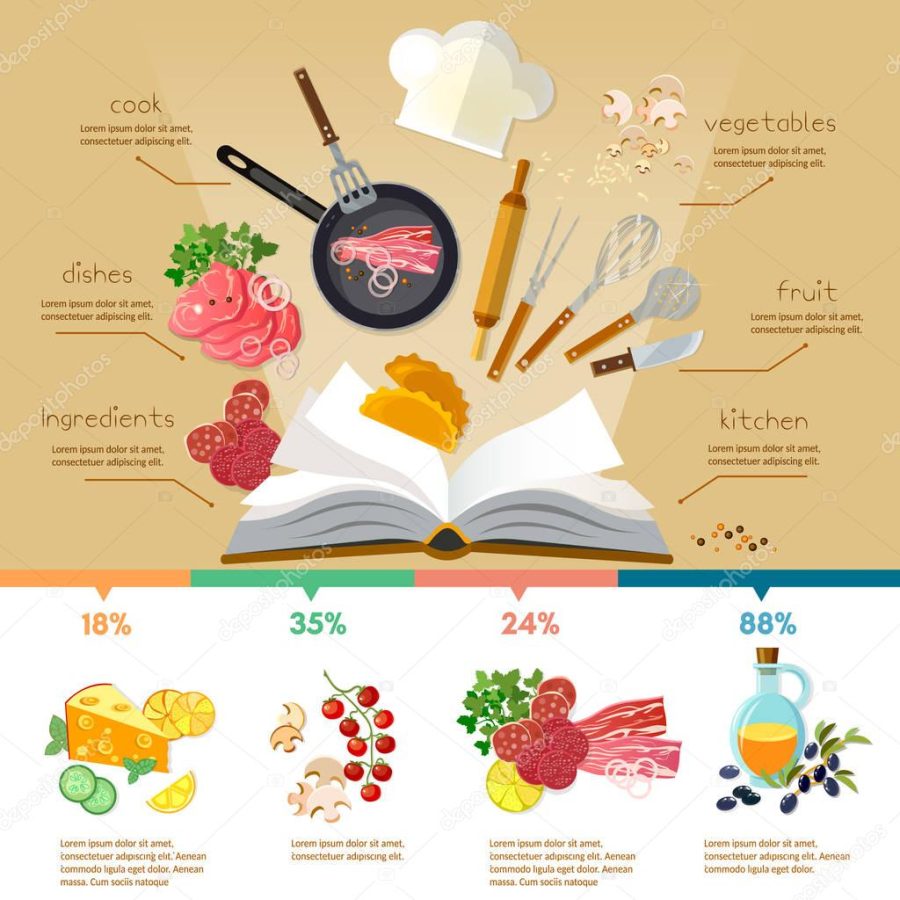 Cookbook flat style cooking food, infographic cooking