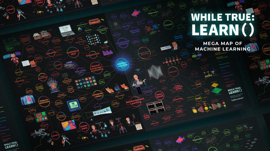 while True: learn() - Mega Map of Machine Learning DLC Steam Key