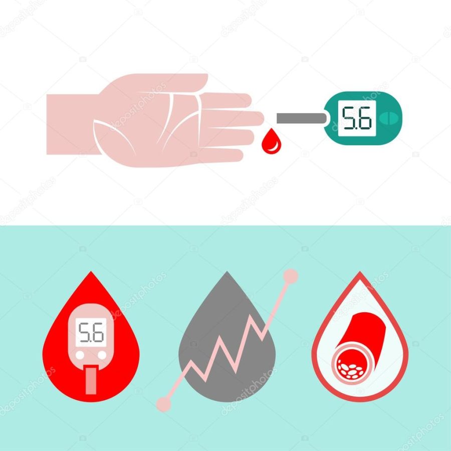 Diabetes Glucometer Icons