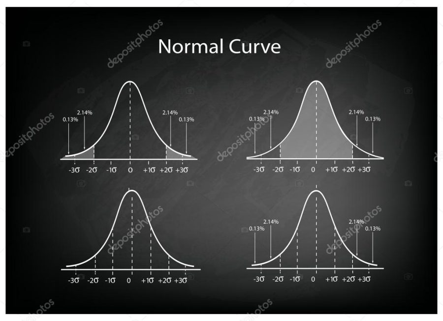 Collection of Normal Distribution Diagram on Black Chalkboard Background