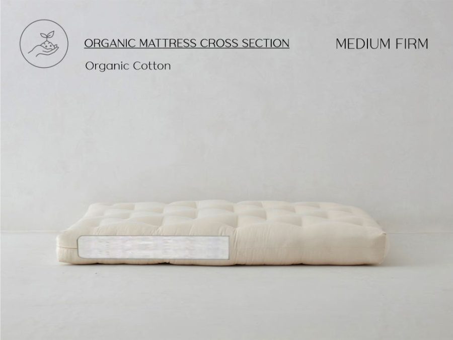 Organic Cotton Futon Mattress - Certified Organic Cotton Mattress Medium Firm - The Futon Shop