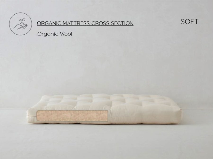 Organic Wool Futon Mattress - Organic Wool Mattress Soft - All Wool Mattress - The Futon Shop