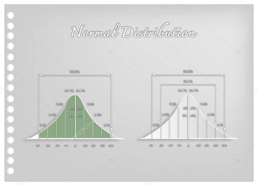 Paper Art Set of Normal Distribution Diagrams