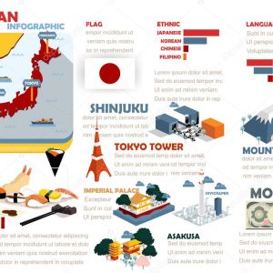 beautiful info graphic design of Japan